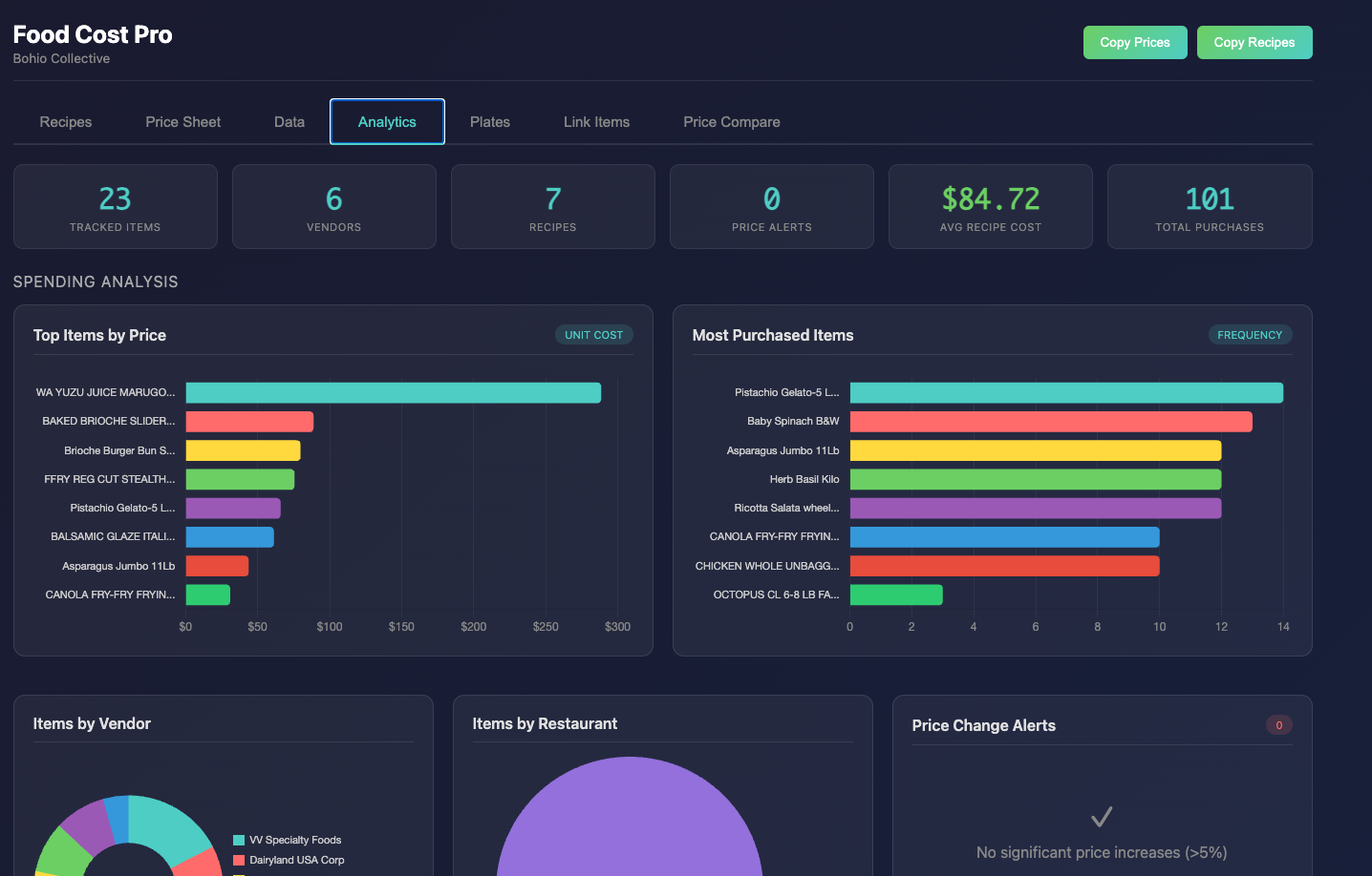 Analytics Dashboard